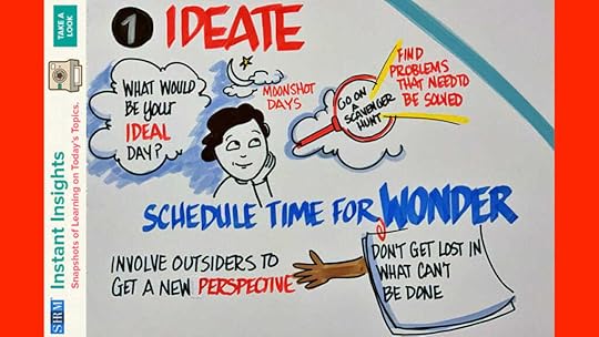 Instant Insights from SHRM whiteboard drawing of ideate or scheduling time for wonder and knowledge