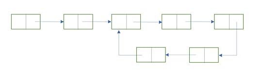 loop-1