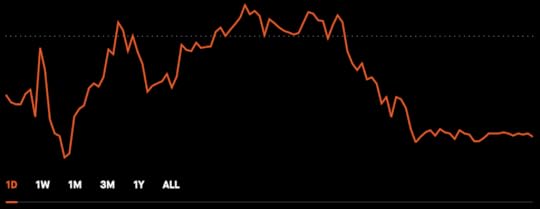 robinhood trend