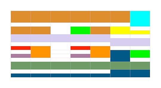 Work Block Current