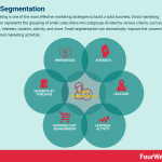 email-segmentation