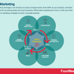 email-marketing