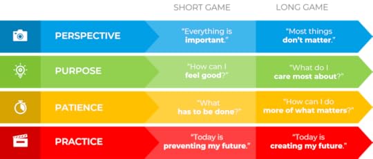 SHORT GAME LONG GAME.png