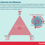 how-to-become-an-influencer