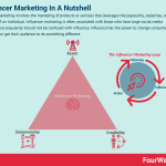 influencer-marketing