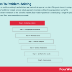 7-steps-to-problem-solving