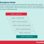 eight-disciplines-model