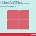 backcasting