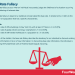 base-rate-fallacy