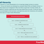 buy-sell-hierarchy