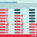 enterprise-ai-business-model