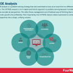 catwoe-analysis