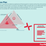 business-plan