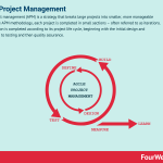 agile-project-management