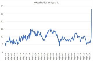Savingsratio