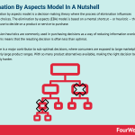 elimination-by-aspects-model