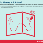 empathy-mapping