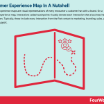 customer-experience-map