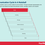 communication-cycle