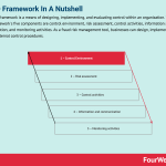 coso-framework