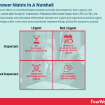 eisenhower-matrix