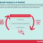 cost-benefit-analysis