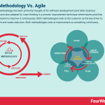 lean-methodology-vs-agile