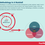 lean-methodology