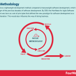 agile-methodology