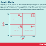action-priority-matrix