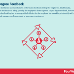 360-degree-feedback