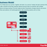 iaas-business-model