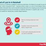 method-of-loci