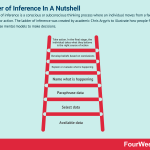 ladder-of-inference
