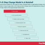 kotters-8-step-change-model