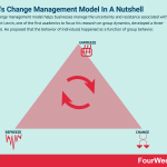 lewins-change-management-model