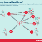 history-of-amazon