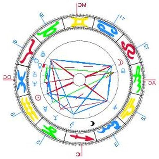 formation astrologie avis - -68% de remise