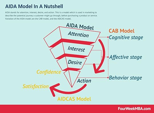 aida-model