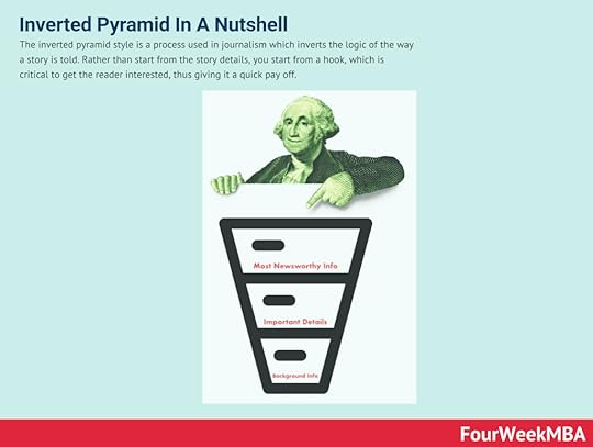 inverted-pyramid-style