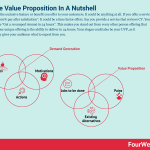 unique-value-proposition