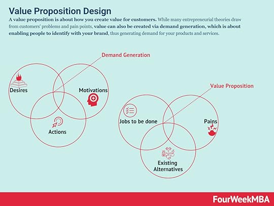 value-proposition