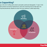 what-is-copywriting