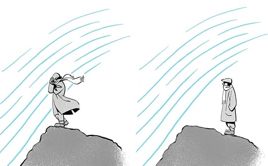 Fig.1: The observer stands at the edge of the ridge, and therefore in the path of the wind travelling up the face thereof Fig.2: The observer stands slightly back from the edge and the rising wind flows over her head, leaving her in a relative calm