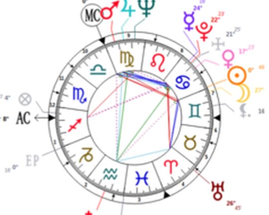 formation astrologie karmique - satisfait ou remboursé 30 jours