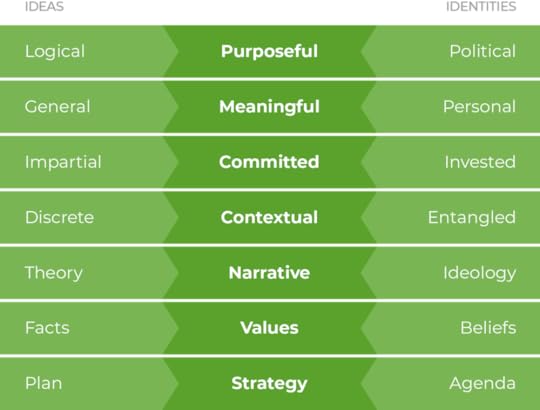 ideas identities transparent.png