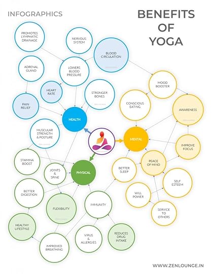 Infographic - Benefits of Yoga
