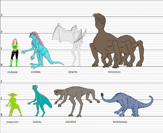 Arachne Saga alien height chart