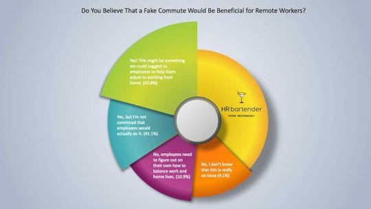Fake Commute Poll Results Graph