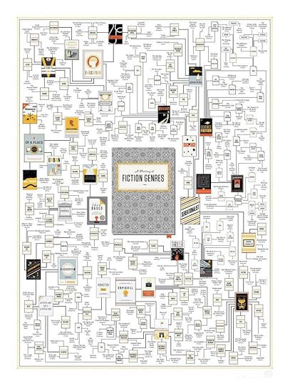 Sci-Fi or Fantasy? It's more complicated than that...